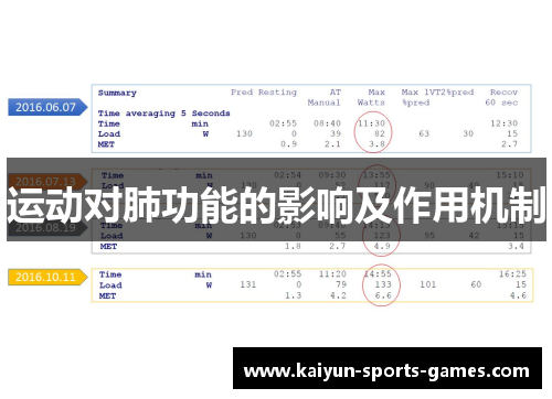 运动对肺功能的影响及作用机制
