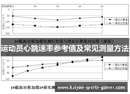 运动员心跳速率参考值及常见测量方法 运动员心跳速率参考值及常见测量方法