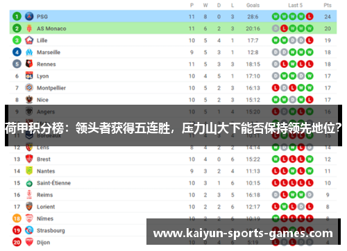 荷甲积分榜：领头者获得五连胜，压力山大下能否保持领先地位？